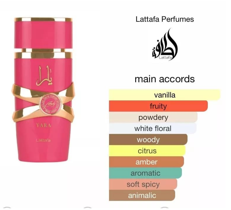 Lattafa Yara Candy Eau de Parfum for Women Sugared Candy Scent, Sophisticated Sweet Fragrance with Luscious Black Currant, Green Tangerine, Strawberry Fizz, Gardenia, Vanilla Syrup & Warm Musk, 3.4oz