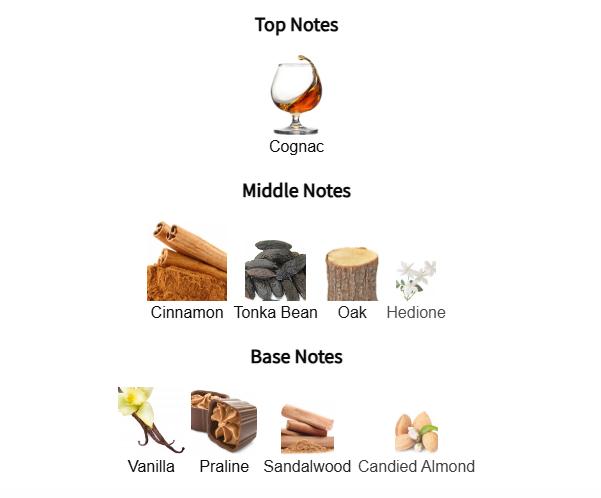 The House of Phoenix Perfume Ambre Reserve Extrait De Parfum Spray for Unisex Inspired by Angel Share - Image 5